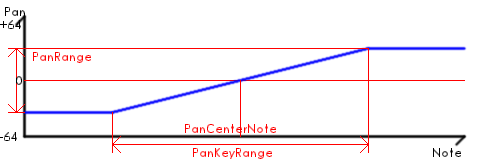pcm panning parameters