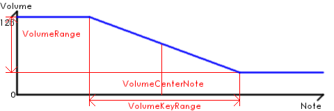 pcm volume parameters